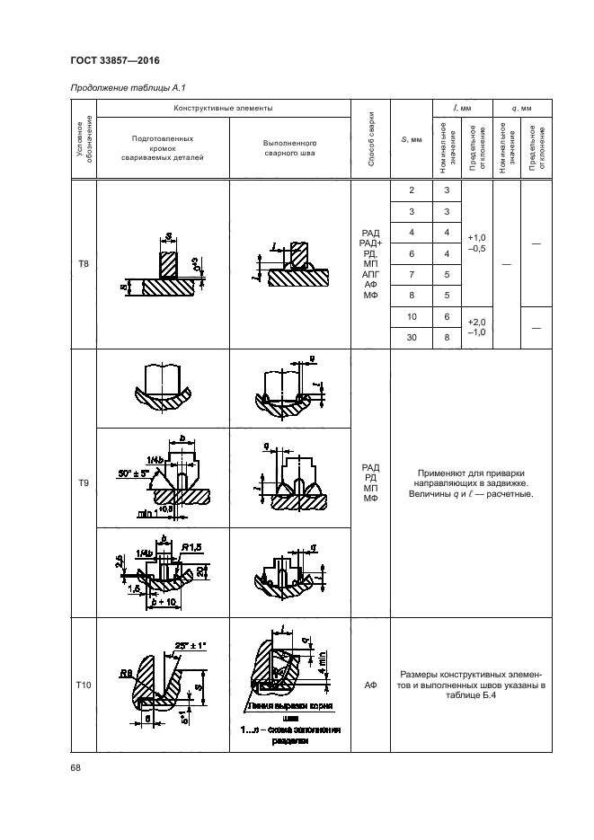 ГОСТ 33857-2016