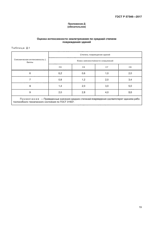 ГОСТ Р 57546-2017