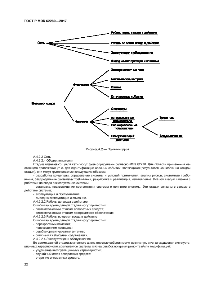 ГОСТ Р МЭК 62280-2017