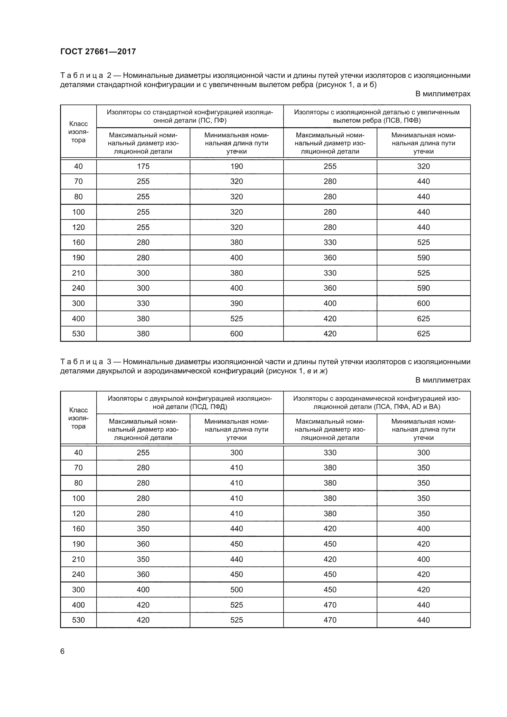 ГОСТ 27661-2017