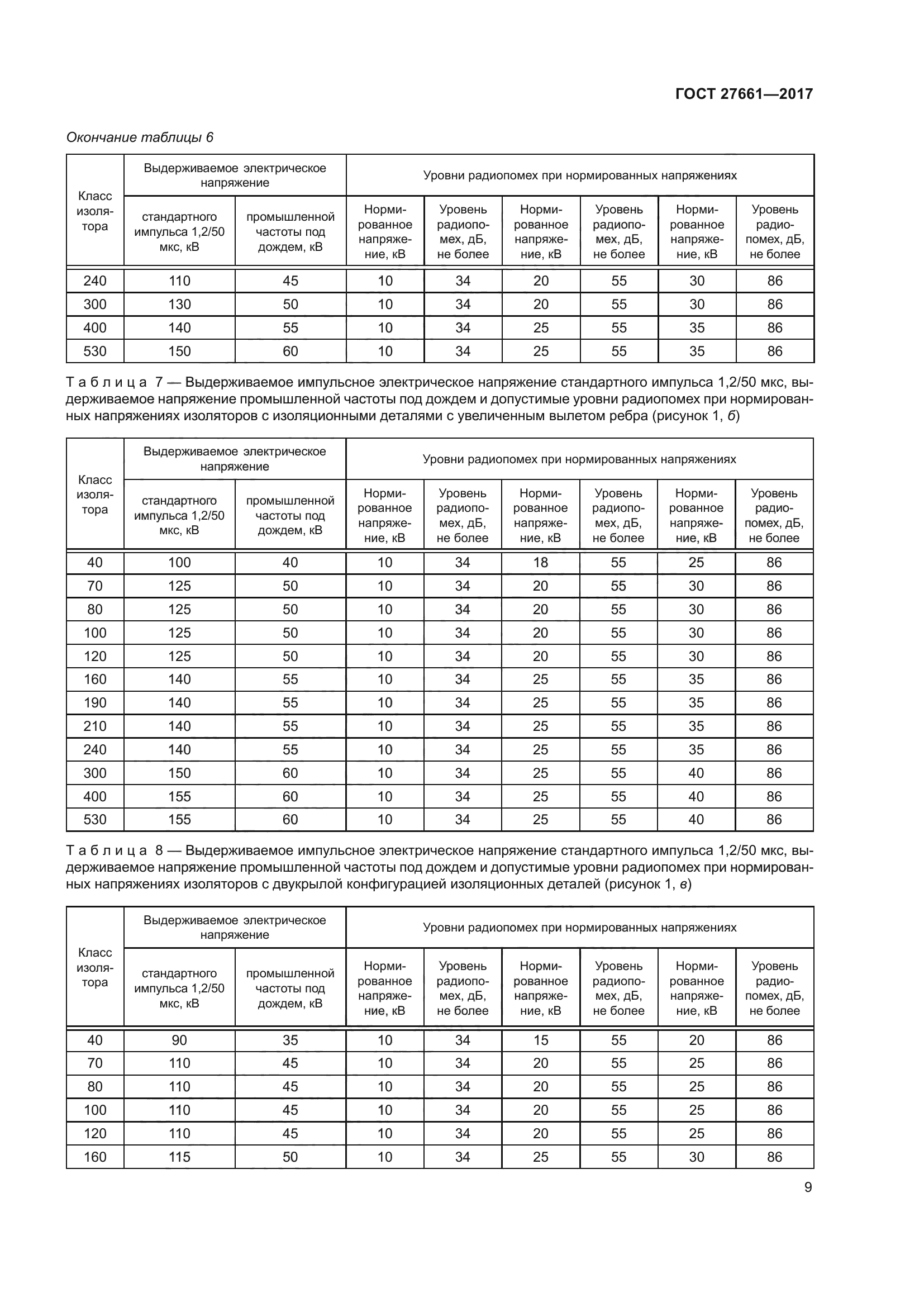 ГОСТ 27661-2017