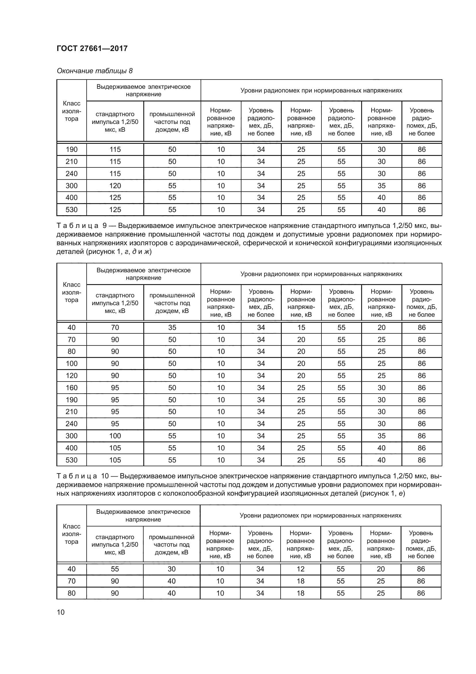 ГОСТ 27661-2017