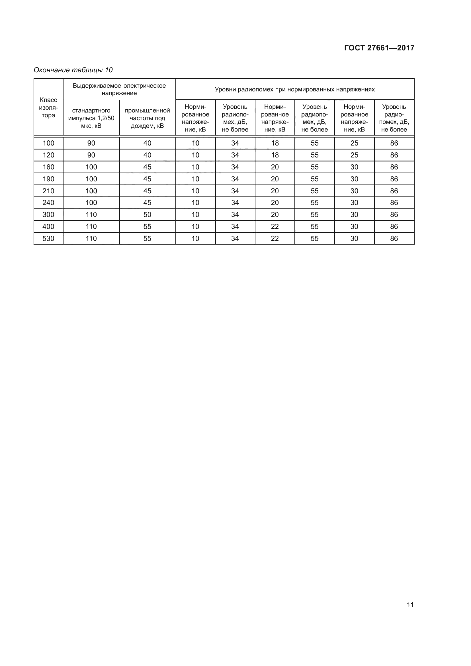 ГОСТ 27661-2017