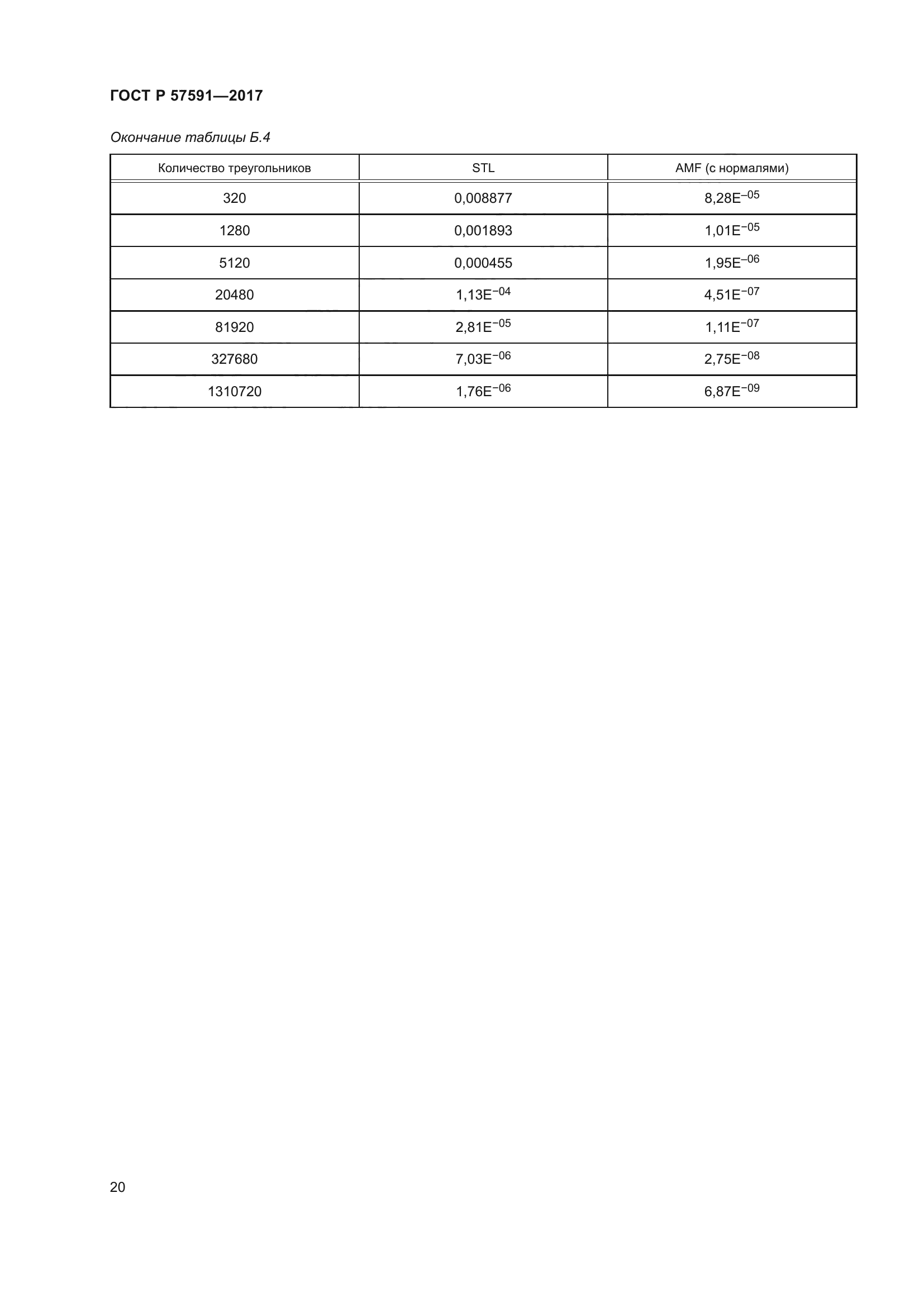 ГОСТ Р 57591-2017