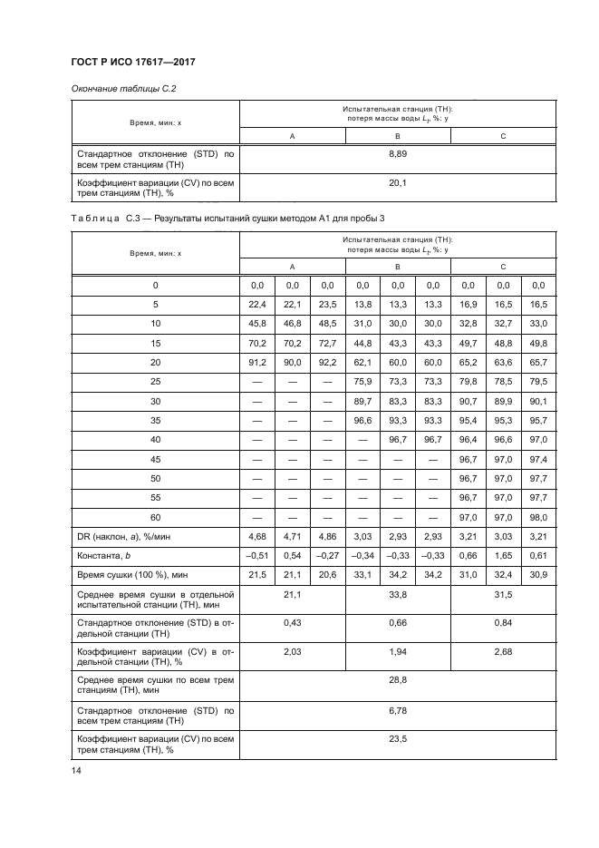 ГОСТ Р ИСО 17617-2017