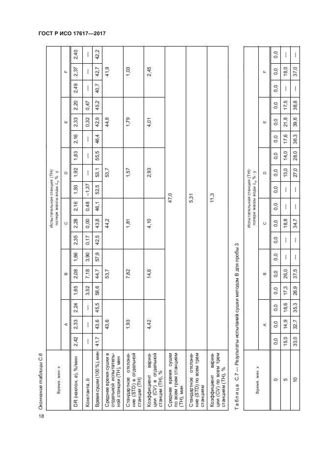 ГОСТ Р ИСО 17617-2017