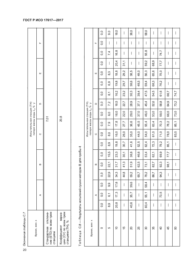 ГОСТ Р ИСО 17617-2017