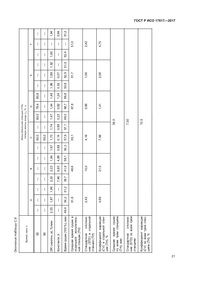 ГОСТ Р ИСО 17617-2017