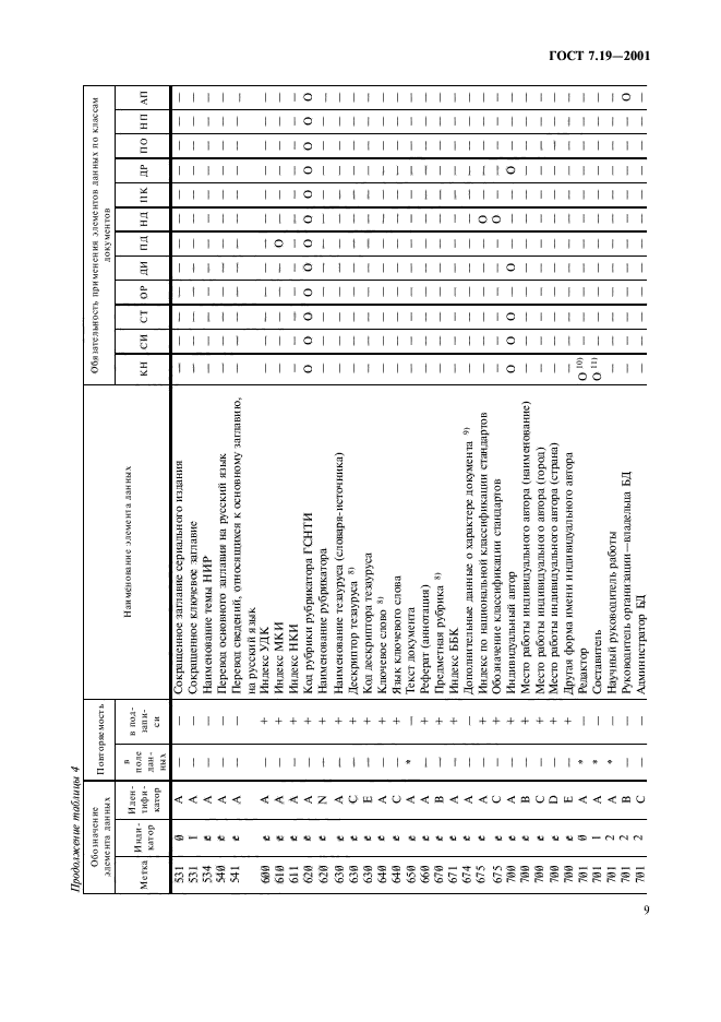 ГОСТ 7.19-2001