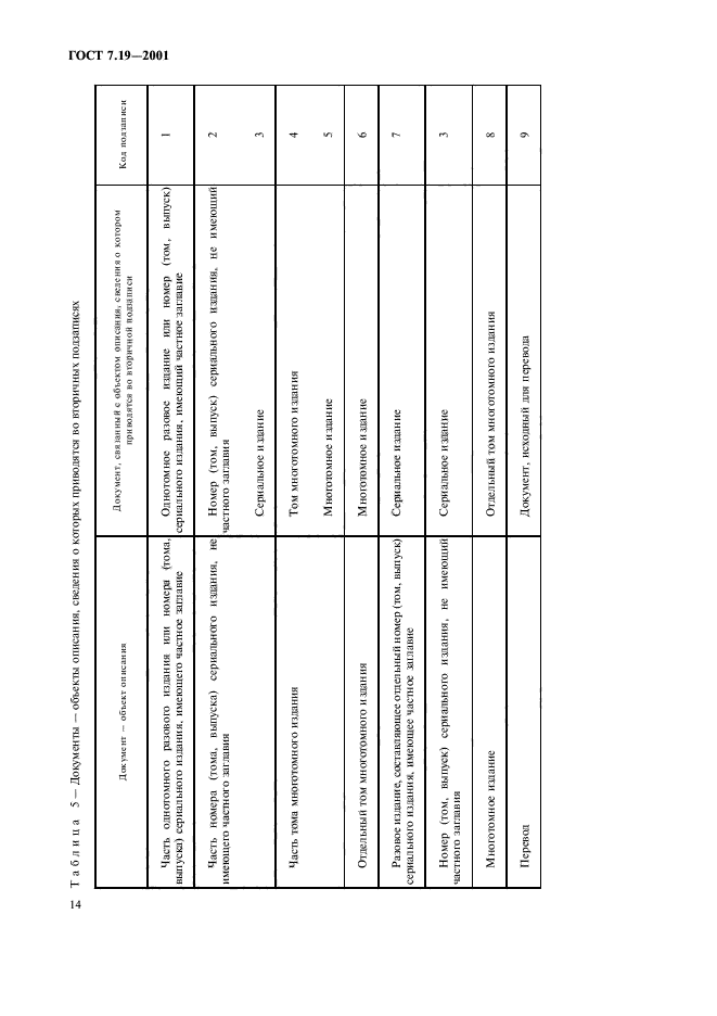 ГОСТ 7.19-2001