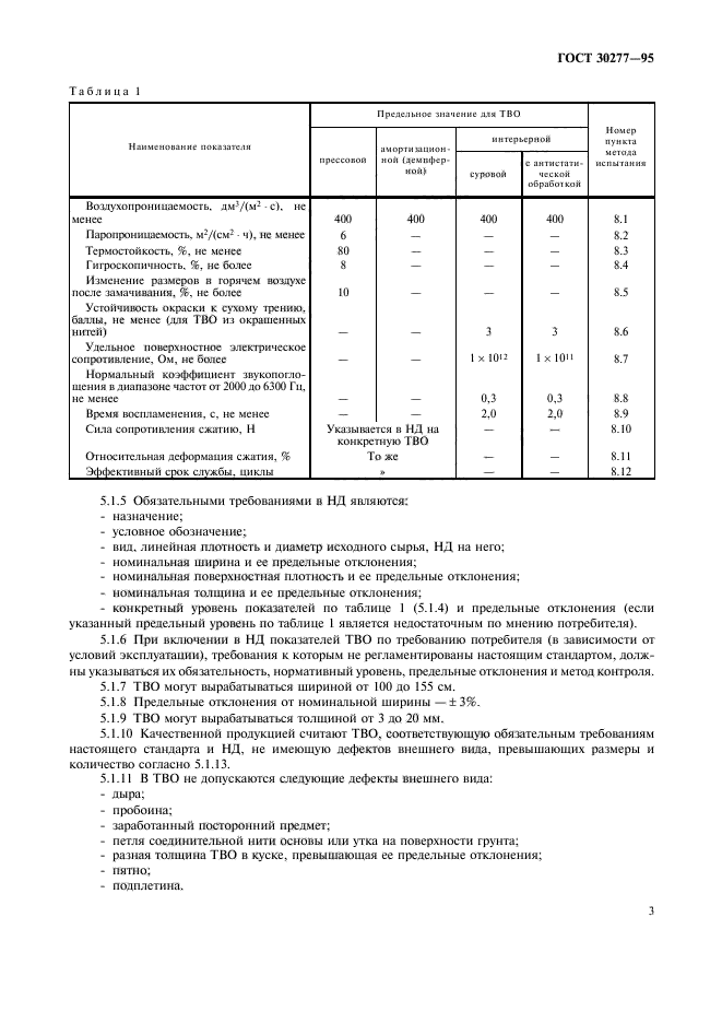 ГОСТ 30277-95