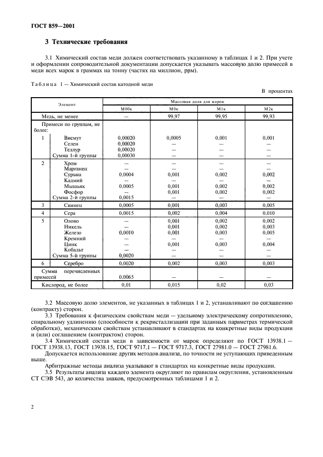 ГОСТ 859-2001