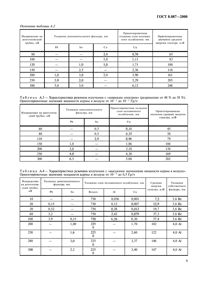 ГОСТ 8.087-2000