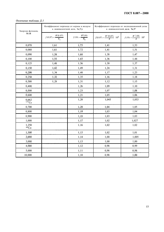 ГОСТ 8.087-2000