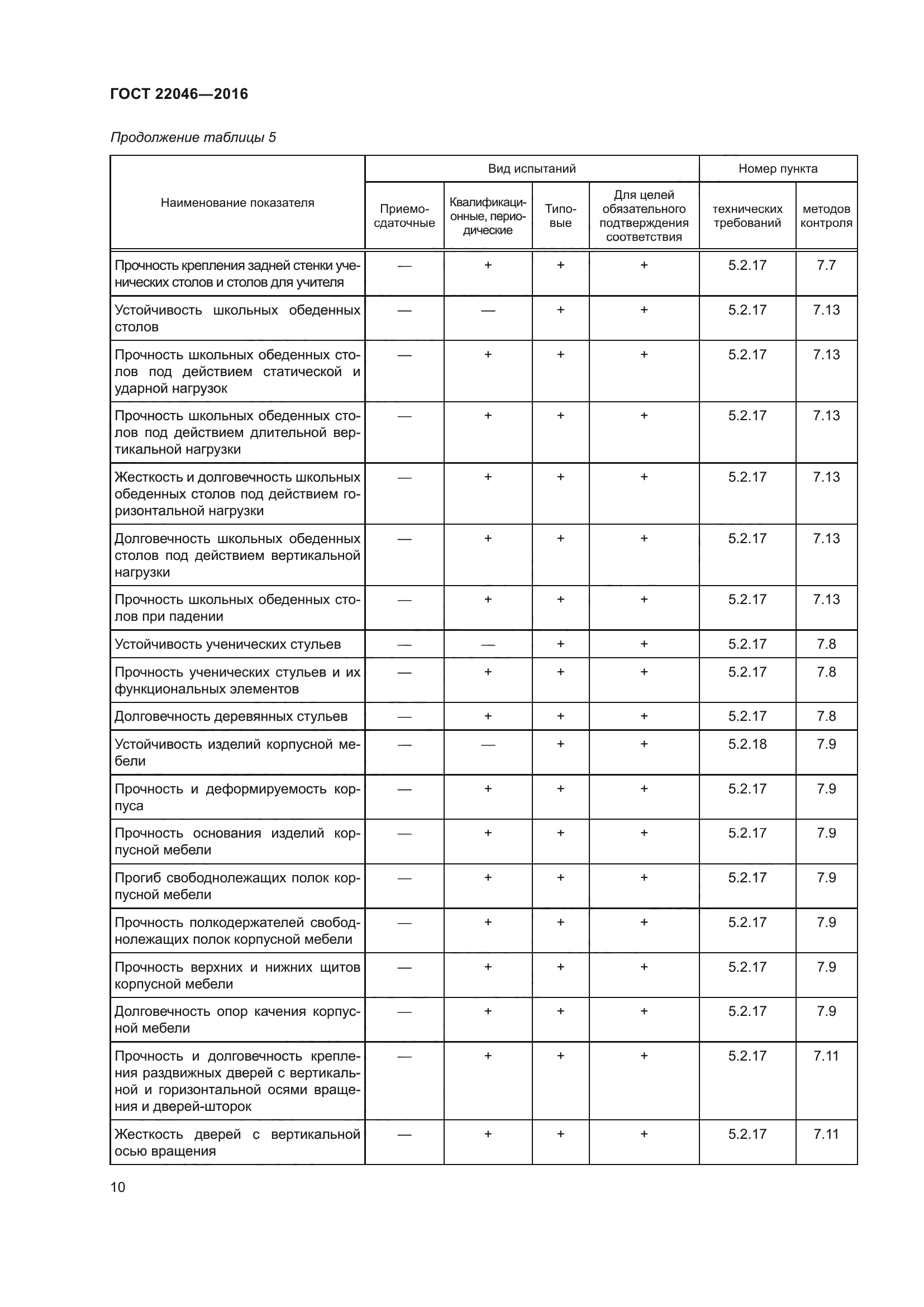 ГОСТ 22046-2016