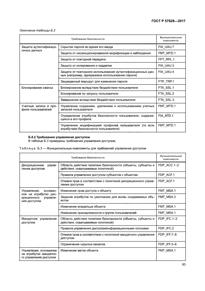 ГОСТ Р 57628-2017