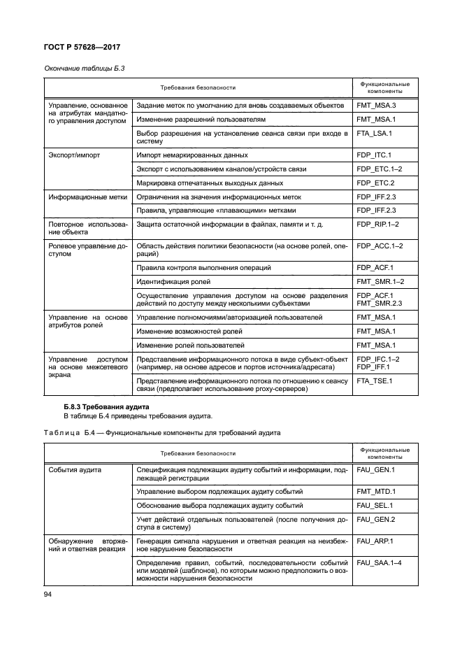 ГОСТ Р 57628-2017