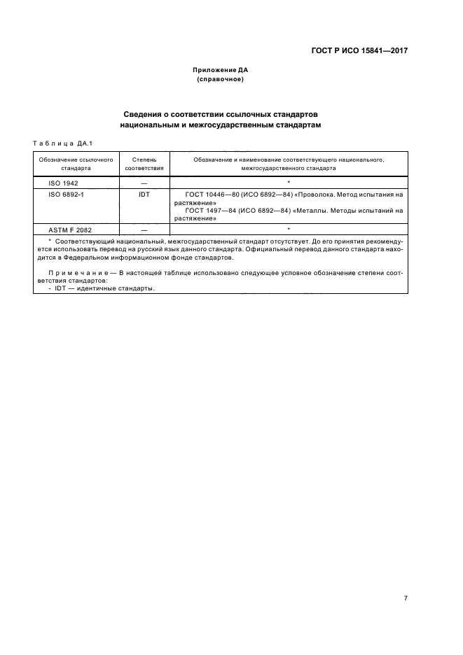 ГОСТ Р ИСО 15841-2017