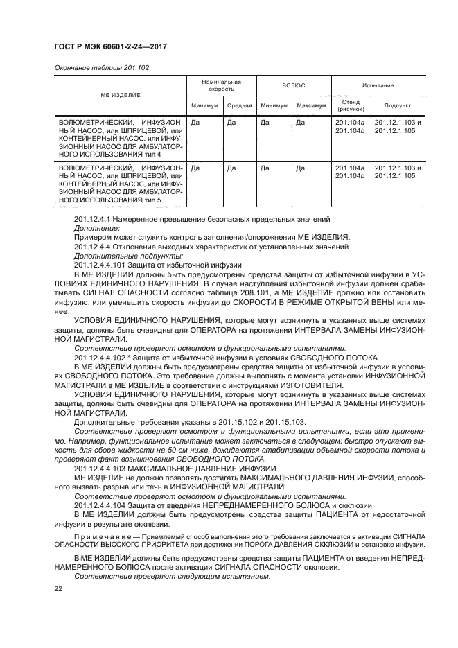 ГОСТ Р МЭК 60601-2-24-2017