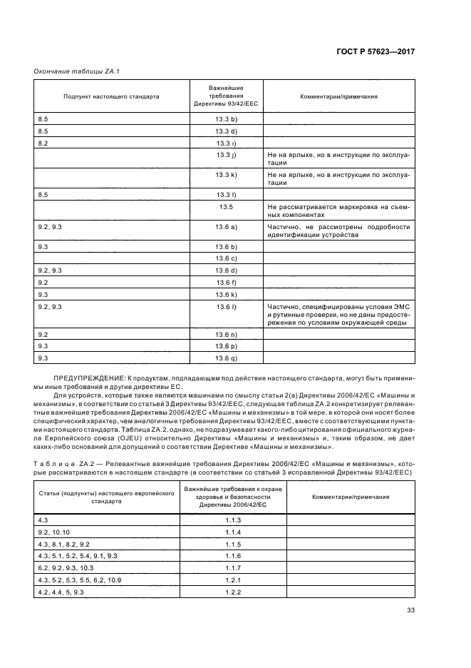 ГОСТ Р 57623-2017