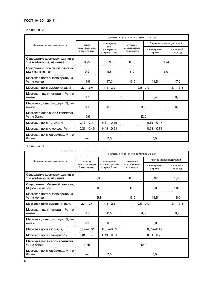 ГОСТ 10199-2017