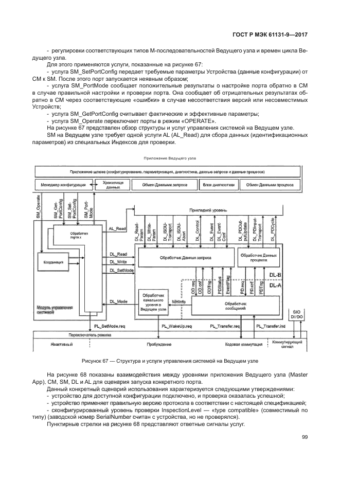 ГОСТ Р МЭК 61131-9-2017