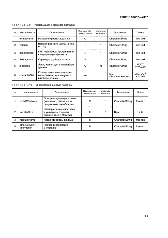 ГОСТ Р 57657-2017