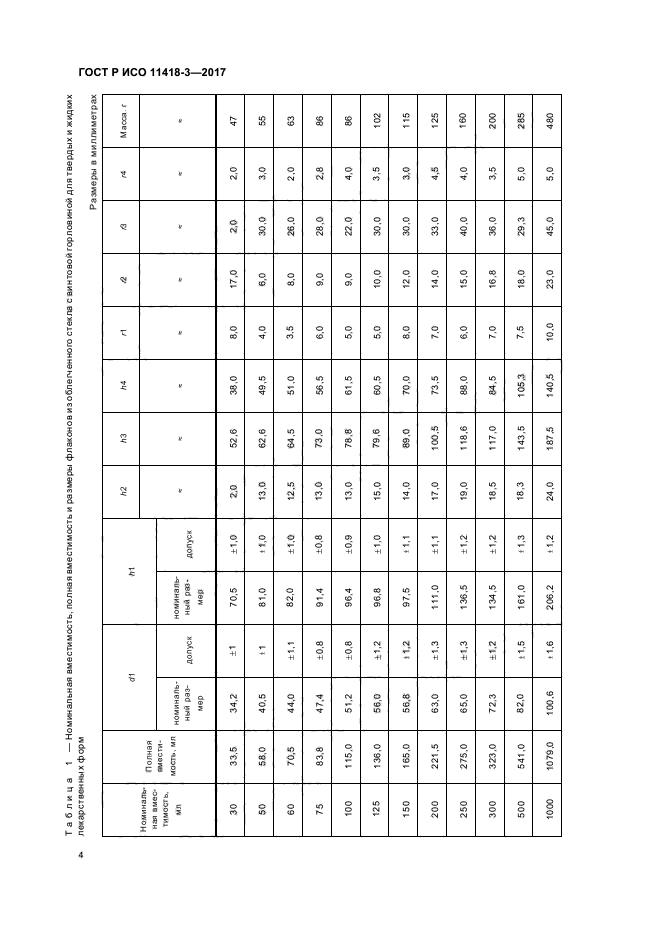 ГОСТ Р ИСО 11418-3-2017