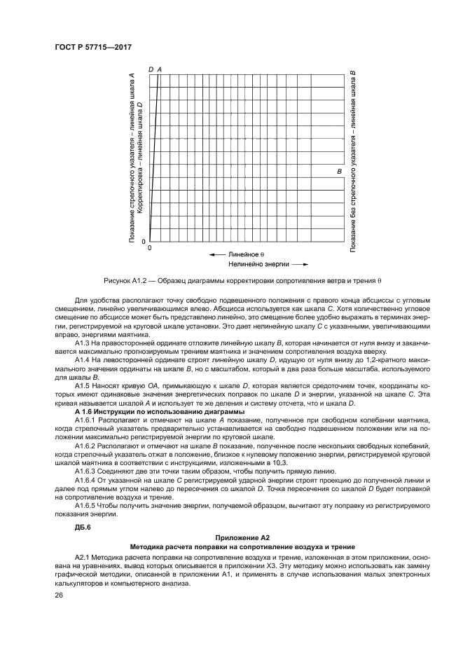 ГОСТ Р 57715-2017