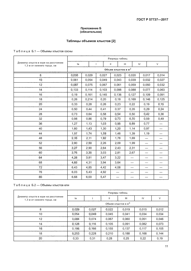 ГОСТ Р 57737-2017