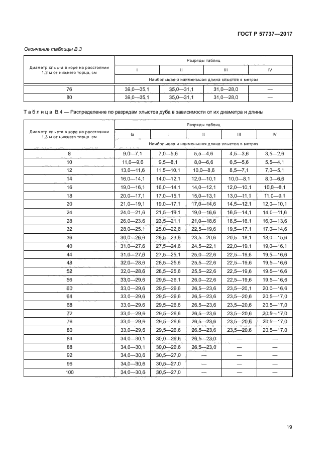 ГОСТ Р 57737-2017