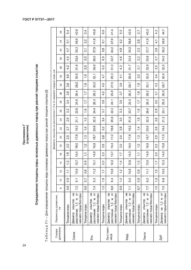 ГОСТ Р 57737-2017