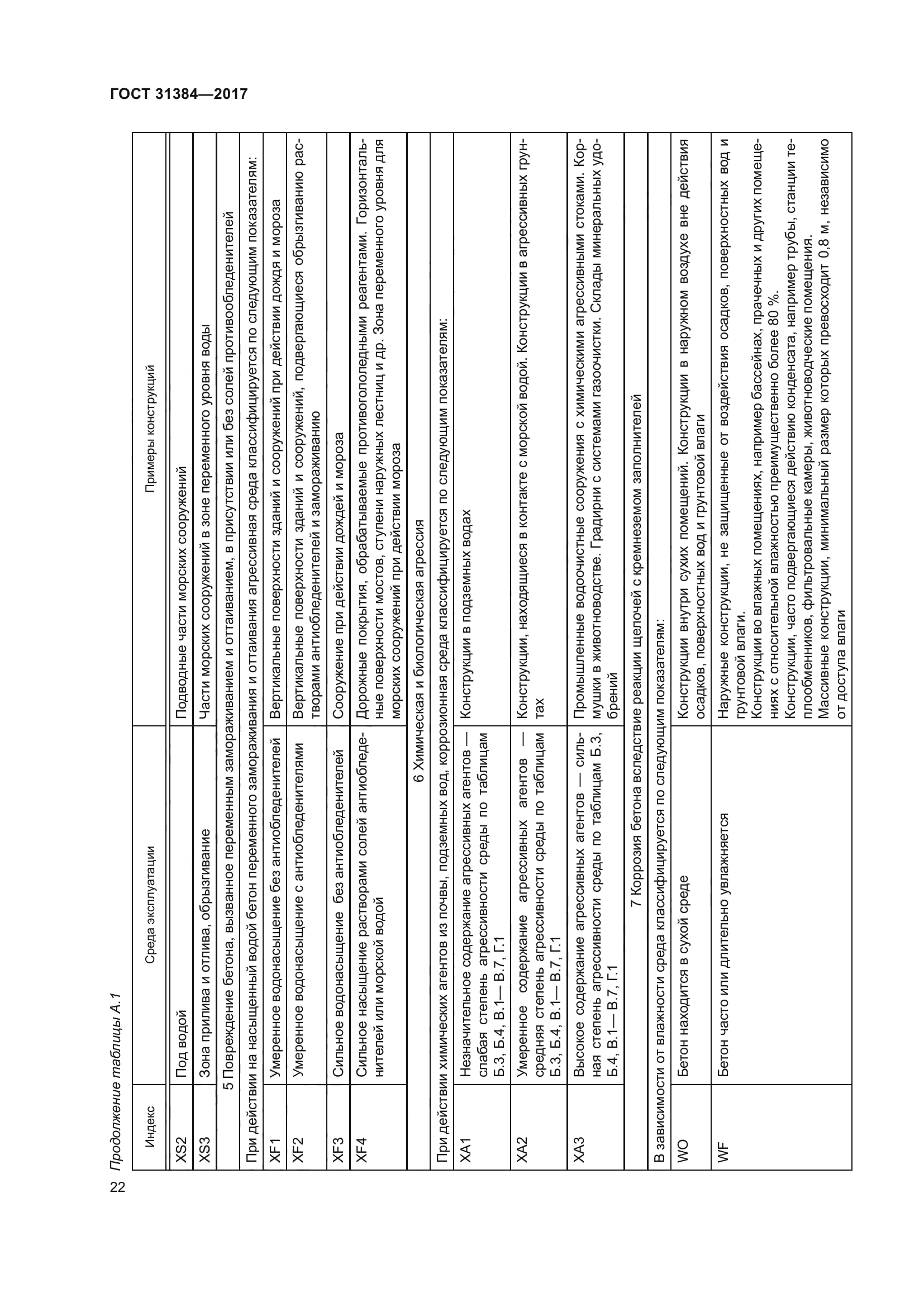 ГОСТ 31384-2017