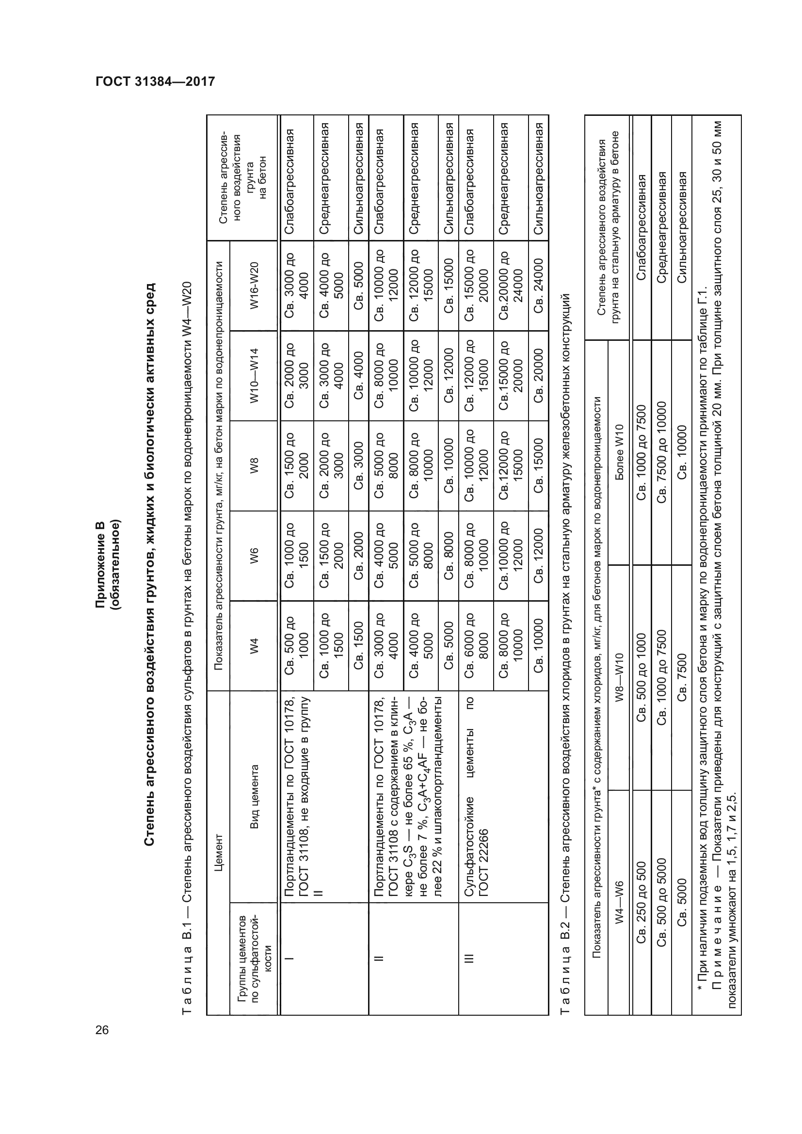 ГОСТ 31384-2017