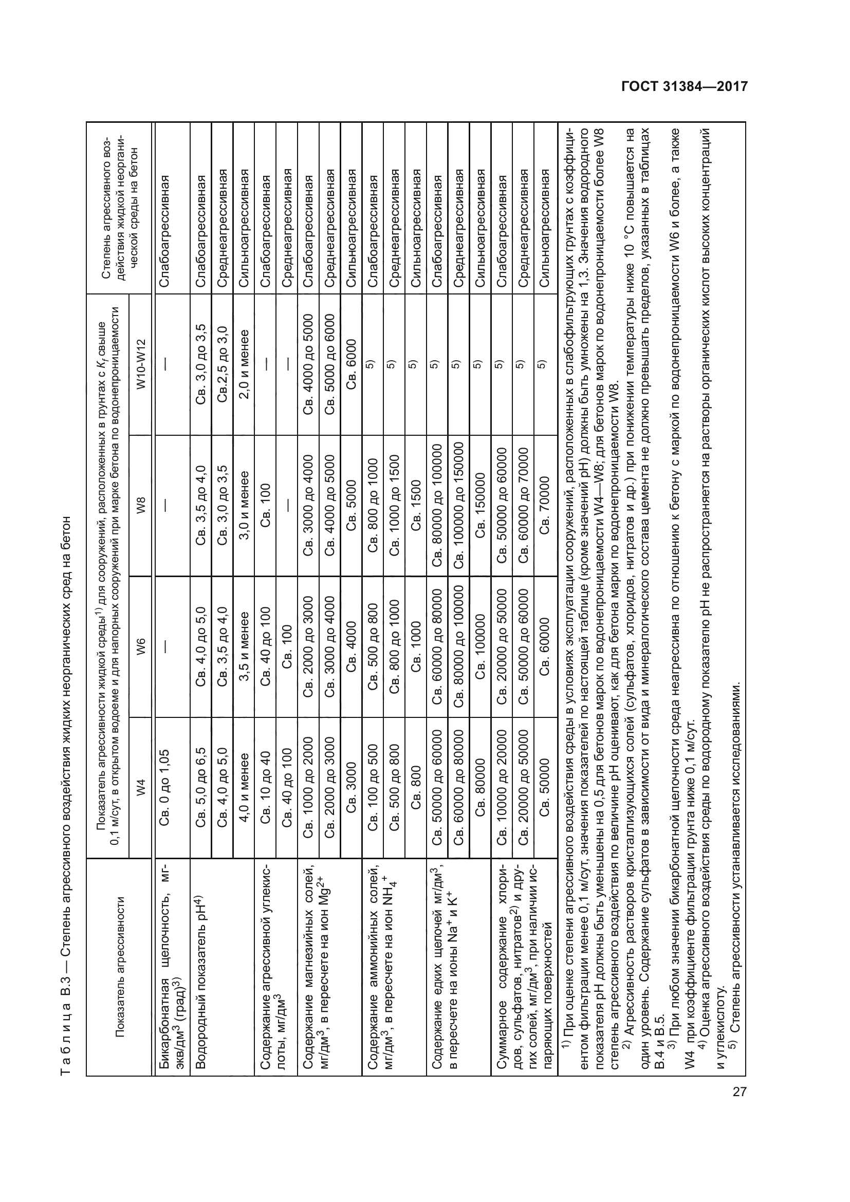 ГОСТ 31384-2017