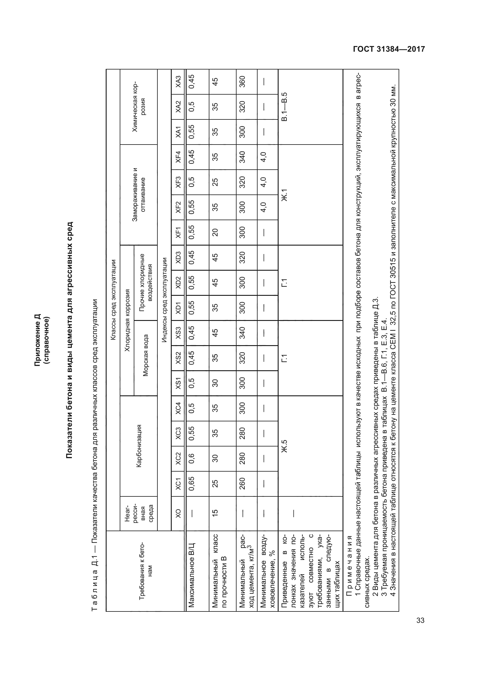 ГОСТ 31384-2017