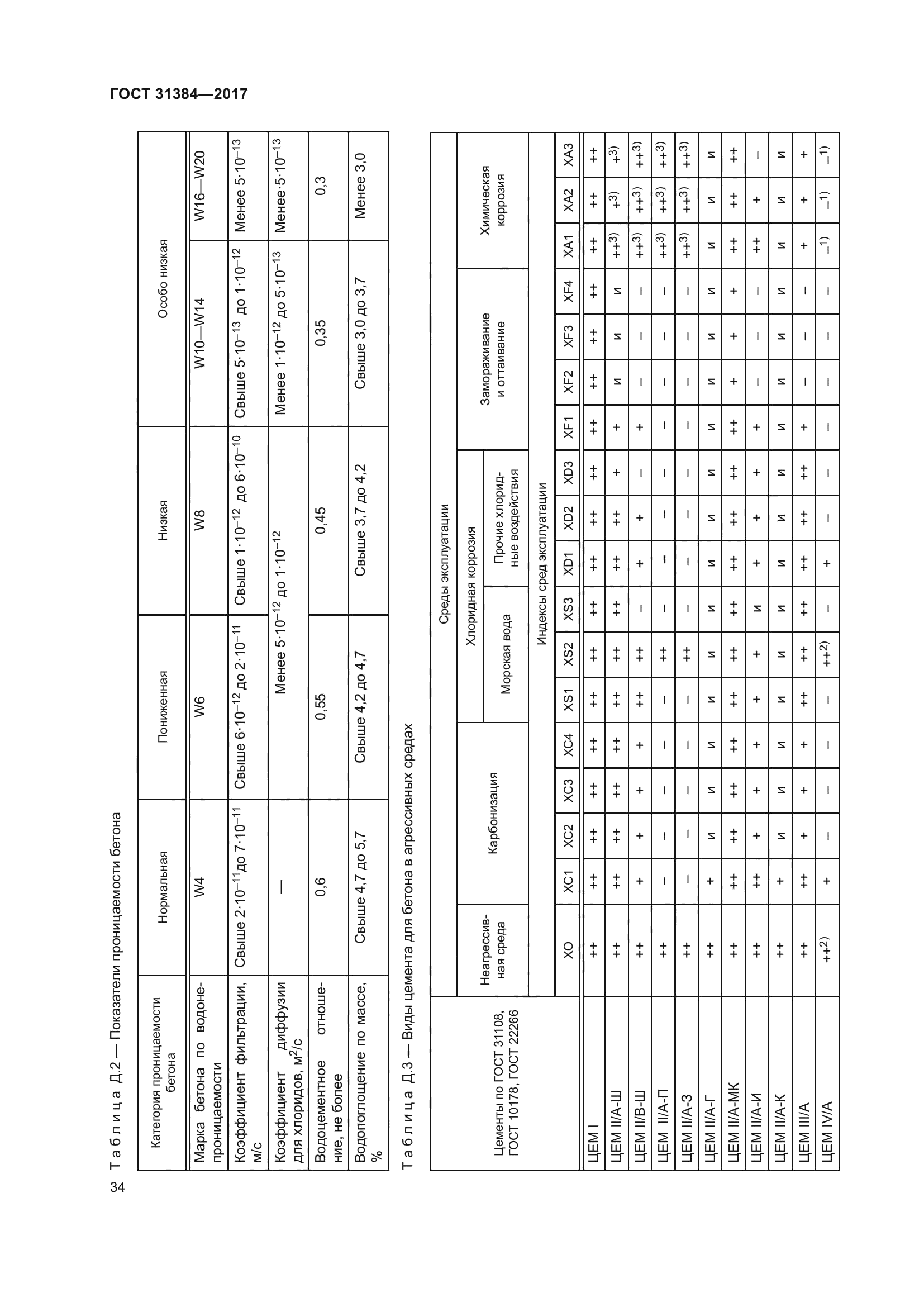 ГОСТ 31384-2017