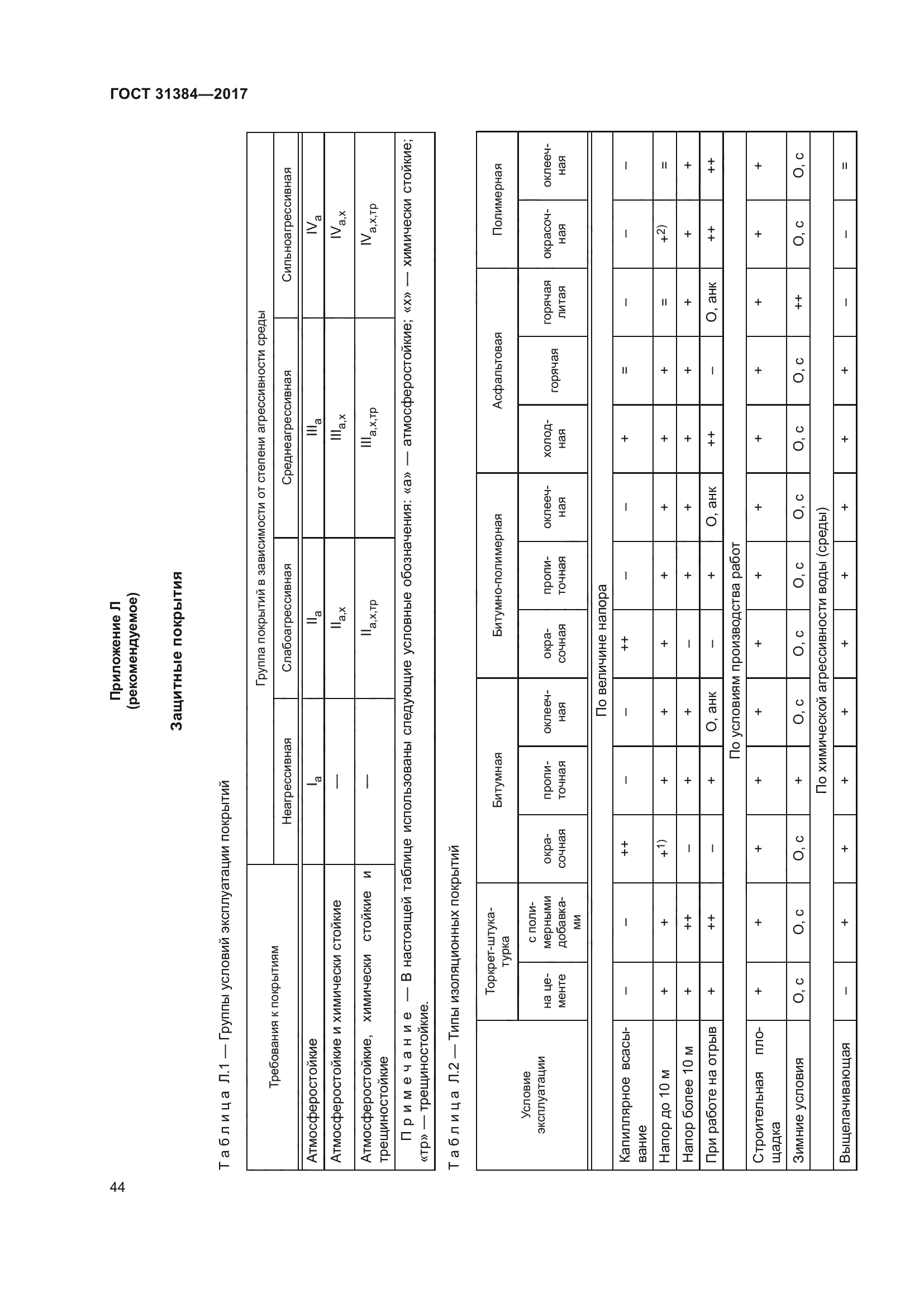 ГОСТ 31384-2017