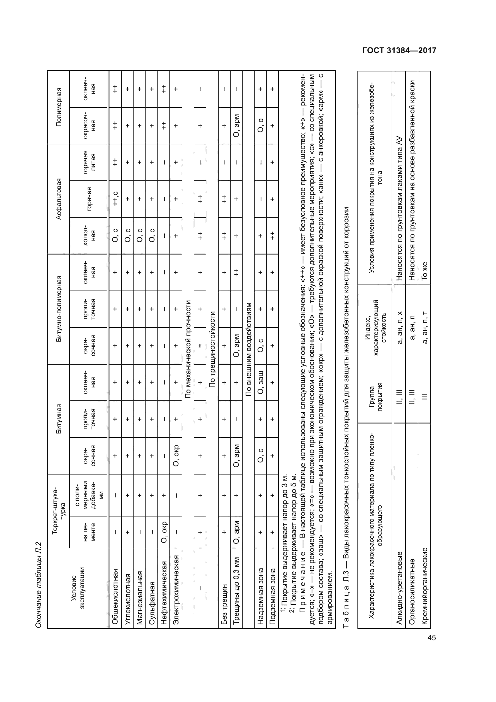 ГОСТ 31384-2017