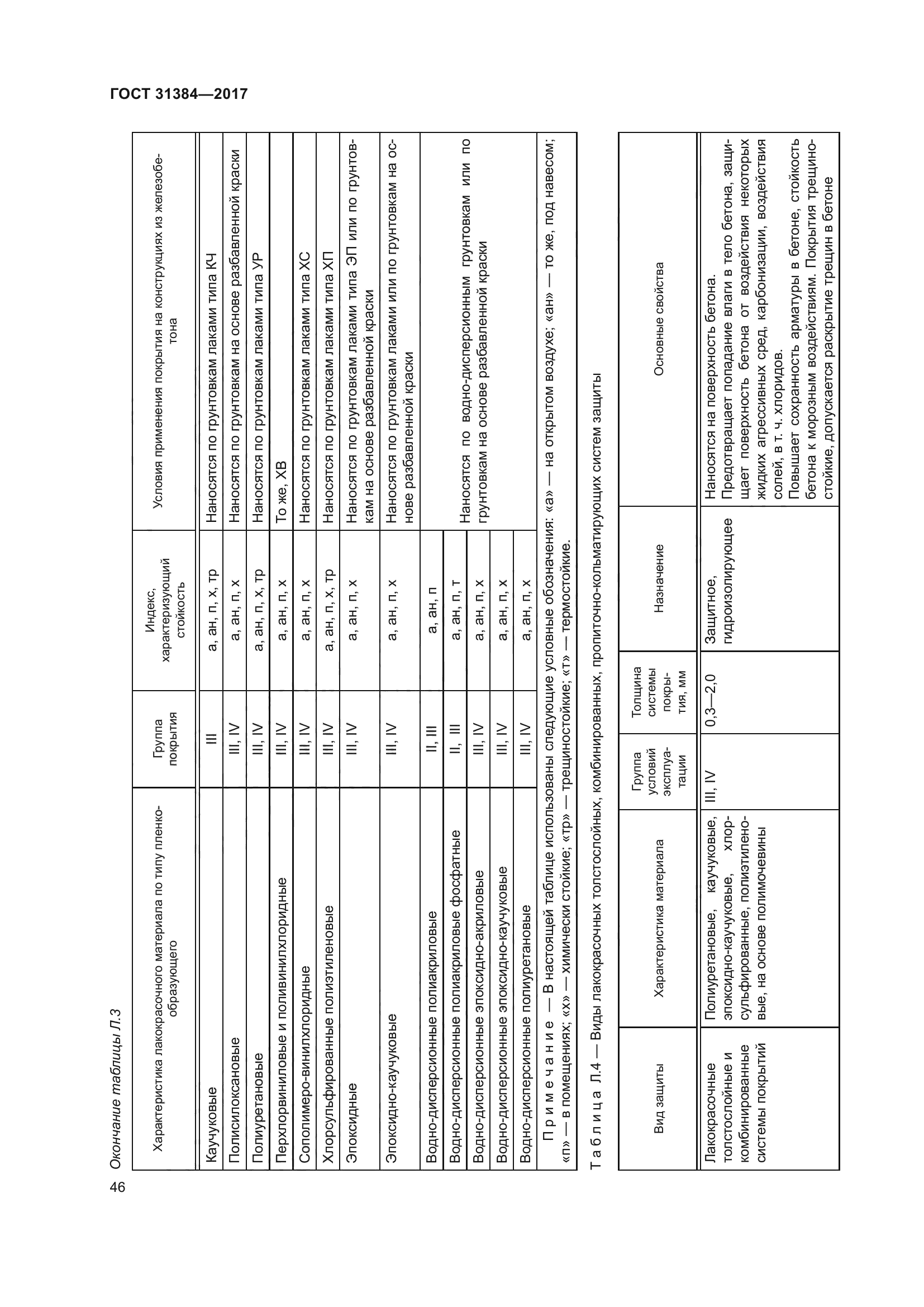 ГОСТ 31384-2017