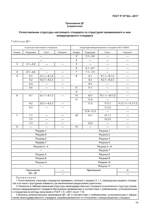 ГОСТ Р 57744-2017