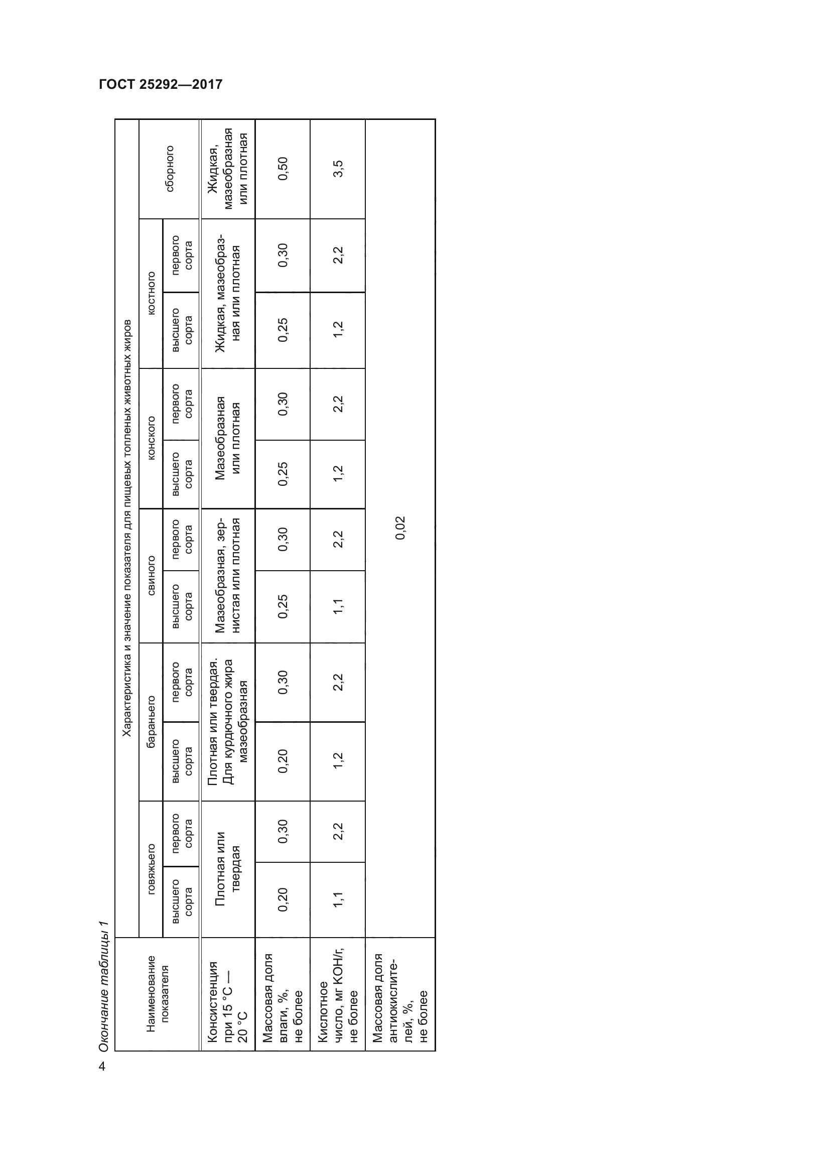 ГОСТ 25292-2017