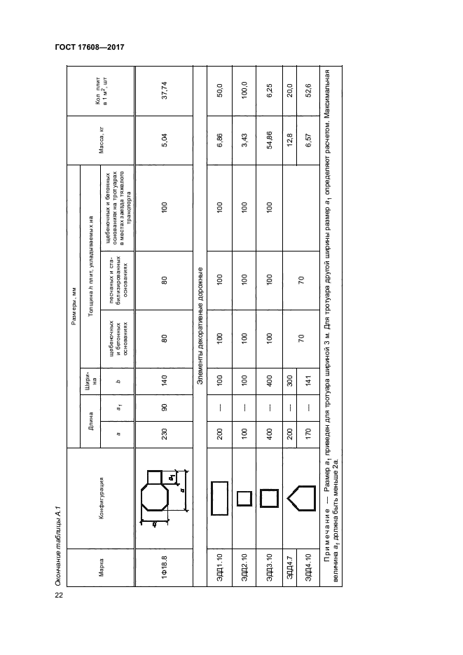 ГОСТ 17608-2017