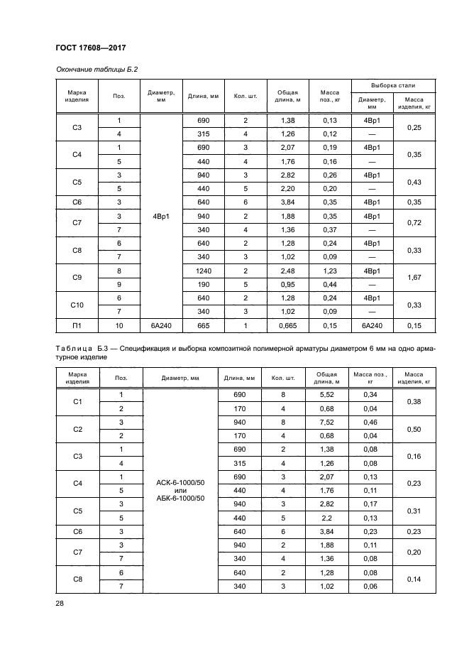 ГОСТ 17608-2017