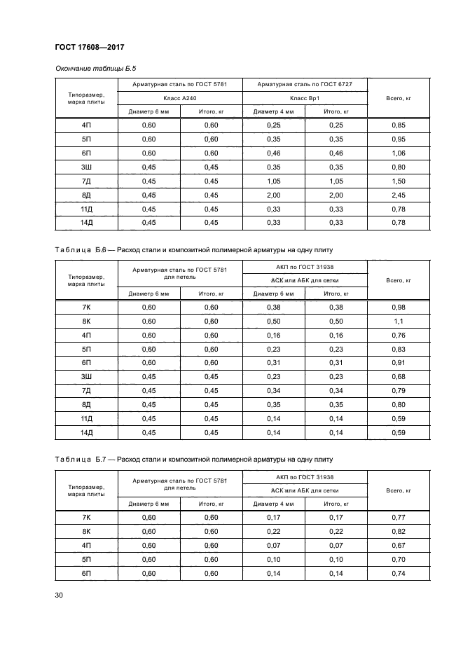 ГОСТ 17608-2017