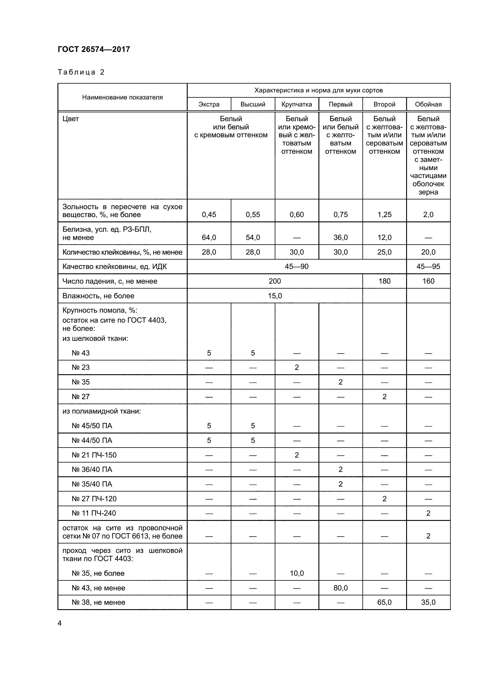 ГОСТ 26574-2017