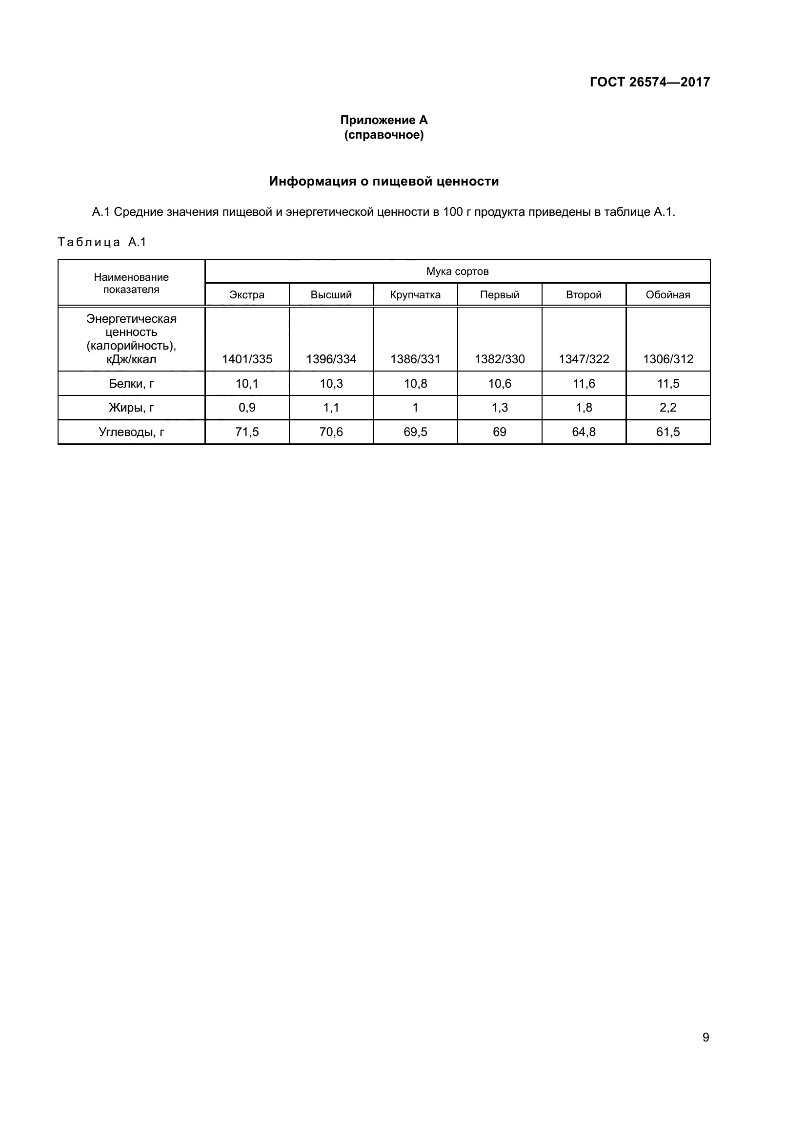 ГОСТ 26574-2017