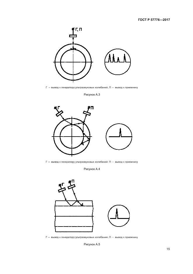 ГОСТ Р 57776-2017