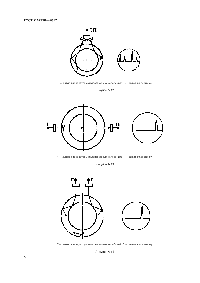 ГОСТ Р 57776-2017