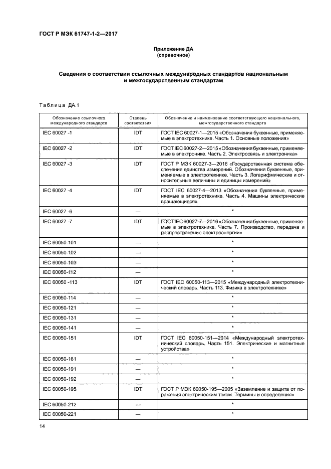 ГОСТ Р МЭК 61747-1-2-2017